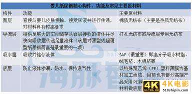 解析婴儿纸尿裤产业链：国货新品牌的机会在哪？-第4张图片-90博客网