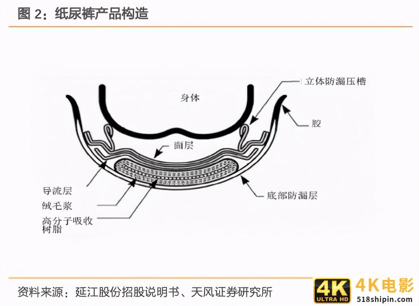 解析婴儿纸尿裤产业链：国货新品牌的机会在哪？-第3张图片-90博客网