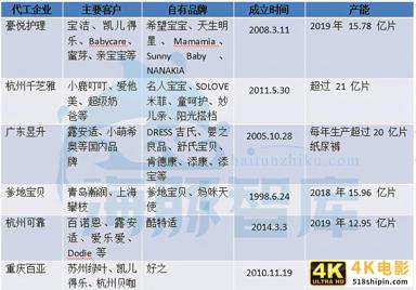 解析婴儿纸尿裤产业链：国货新品牌的机会在哪？-第5张图片-90博客网