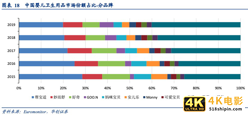 解析婴儿纸尿裤产业链：国货新品牌的机会在哪？-第7张图片-90博客网