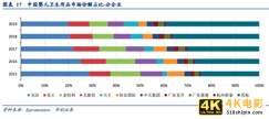 解析婴儿纸尿裤产业链：国货新品牌的机会在哪？-第6张图片-90博客网
