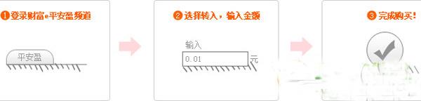 平安盈怎么买?平安银行平安盈购买流程(附官方网址)-第1张图片-90博客网