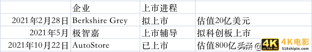 ​2022物流科技看点：颠覆式变革已经到来？-第3张图片-90博客网