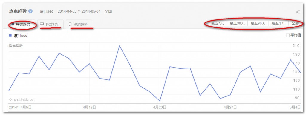 SEO实战策略 教你挖掘有价值的关键词-第3张图片-90博客网