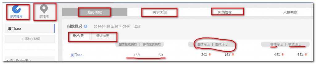 SEO实战策略 教你挖掘有价值的关键词-第2张图片-90博客网