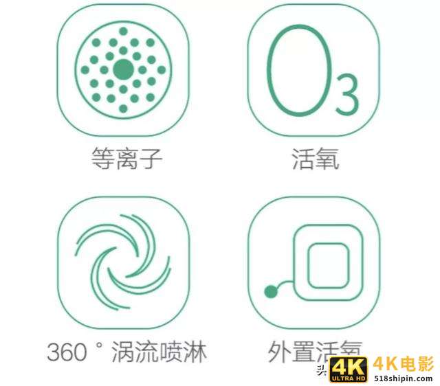 销售产品时，超级卖点的核心只有一个-第3张图片-90博客网
