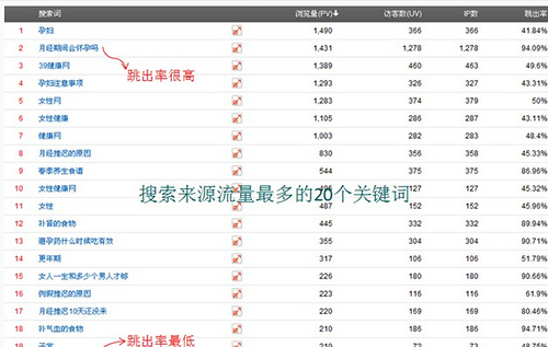 实例分析：各类网站SEO数据分析方法总结介绍-第4张图片-90博客网