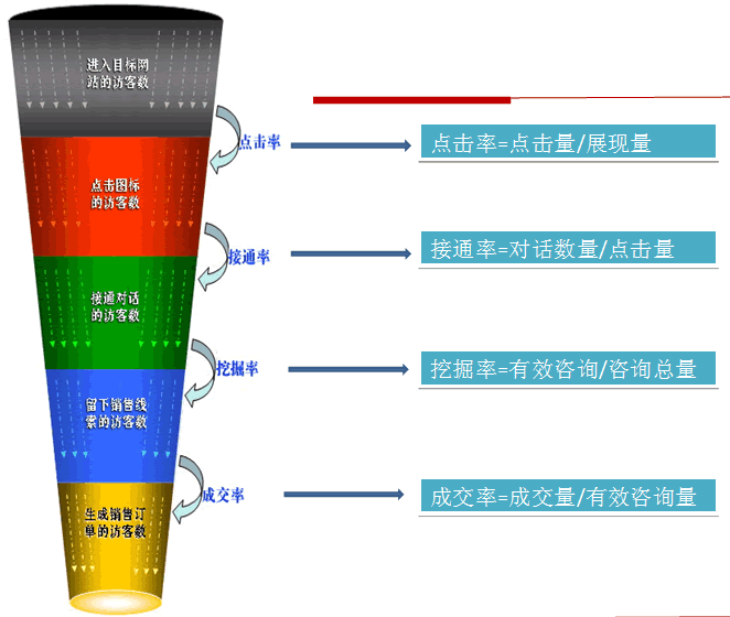 网站优化SEO如今站长需要用营销的思想看问题-第2张图片-90博客网