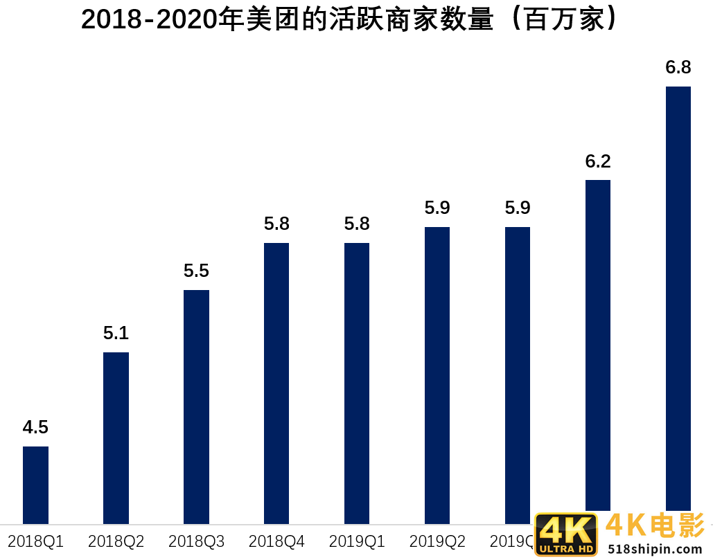 美团“二选一”处罚来了，16000亿外卖巨头的他会是下一个吗？-第3张图片-90博客网