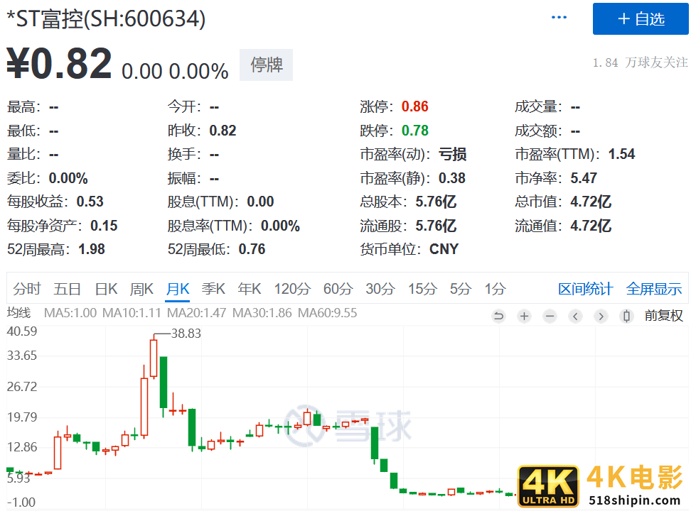 上海滩大佬”惨败”A股！3家上市公司覆灭，200亿灰飞烟灭-第4张图片-90博客网