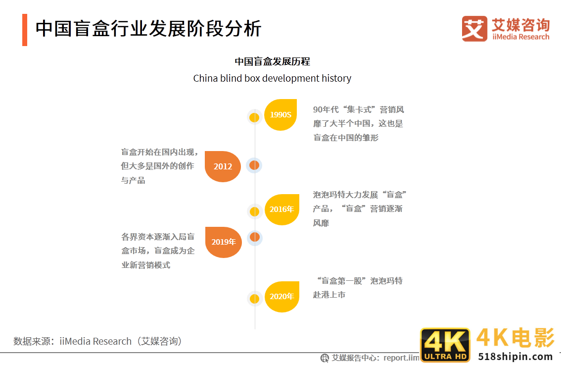 中国盲盒行业报告：衍生职业兴起，各行业开启“盲盒+”模式-第2张图片-90博客网