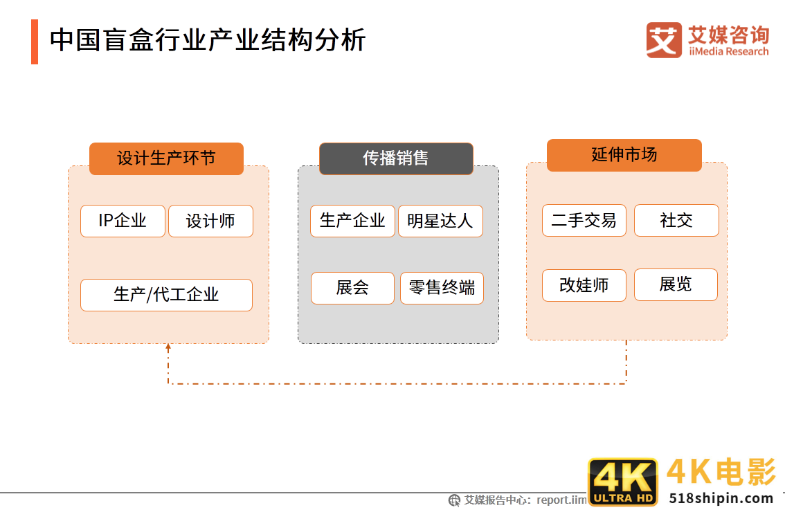 中国盲盒行业报告：衍生职业兴起，各行业开启“盲盒+”模式-第5张图片-90博客网