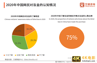 中国盲盒行业报告：衍生职业兴起，各行业开启“盲盒+”模式-第7张图片-90博客网