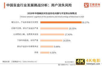 中国盲盒行业报告：衍生职业兴起，各行业开启“盲盒+”模式-第12张图片-90博客网
