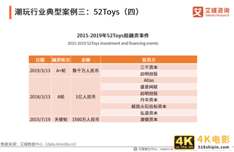 中国盲盒行业报告：衍生职业兴起，各行业开启“盲盒+”模式-第11张图片-90博客网