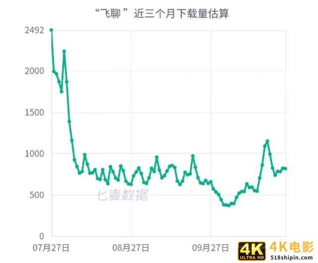 张一鸣新推「音乐帮」，社交和抖音版权一箭双雕？-第4张图片-90博客网