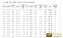 股东频频减持，扣非净利暴跌76%！科大讯飞”困”在补贴里？-第6张图片-90博客网