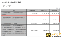 股东频频减持，扣非净利暴跌76%！科大讯飞”困”在补贴里？-第4张图片-90博客网