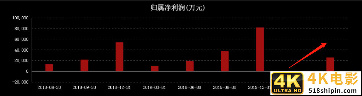 股东频频减持，扣非净利暴跌76%！科大讯飞”困”在补贴里？-第3张图片-90博客网