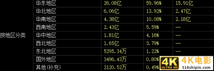 股东频频减持，扣非净利暴跌76%！科大讯飞”困”在补贴里？-第9张图片-90博客网