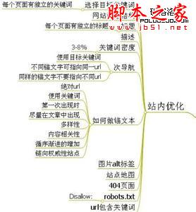 百度最新算法项目实践-第4张图片-90博客网