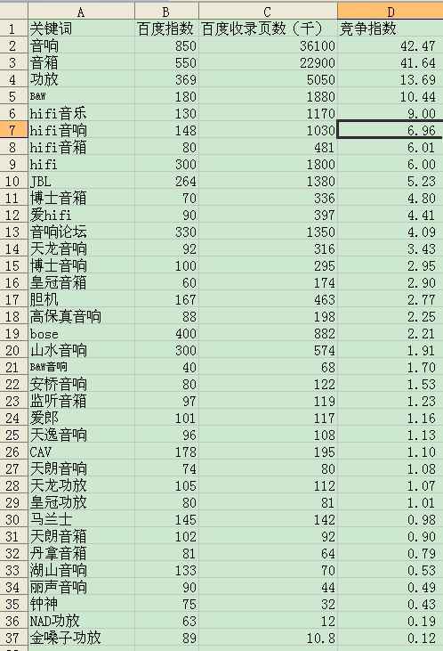 怎么进行seo关键词选择-第1张图片-90博客网