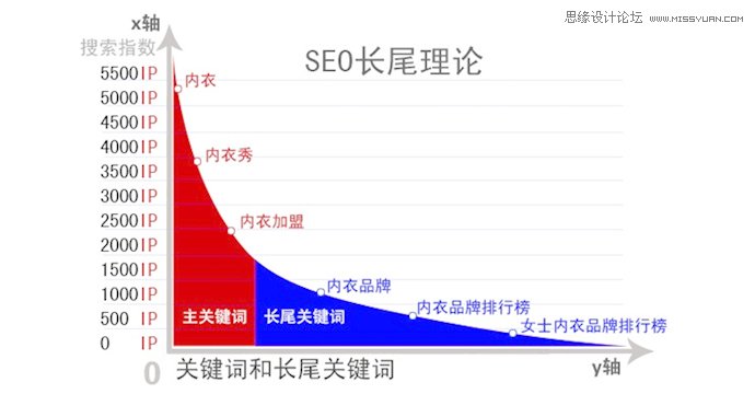 seo实例搜狐畅游教你如何做网站SEO关键词选择和部署-第2张图片-90博客网