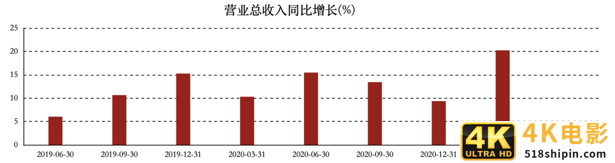 宣布涨价,股价大涨超26%!涨价是洽洽食品的解药吗?-第3张图片-90博客网 宣布涨价,股价大涨超26%!涨价是洽洽食品的解药吗?-第3张图片-90博客网