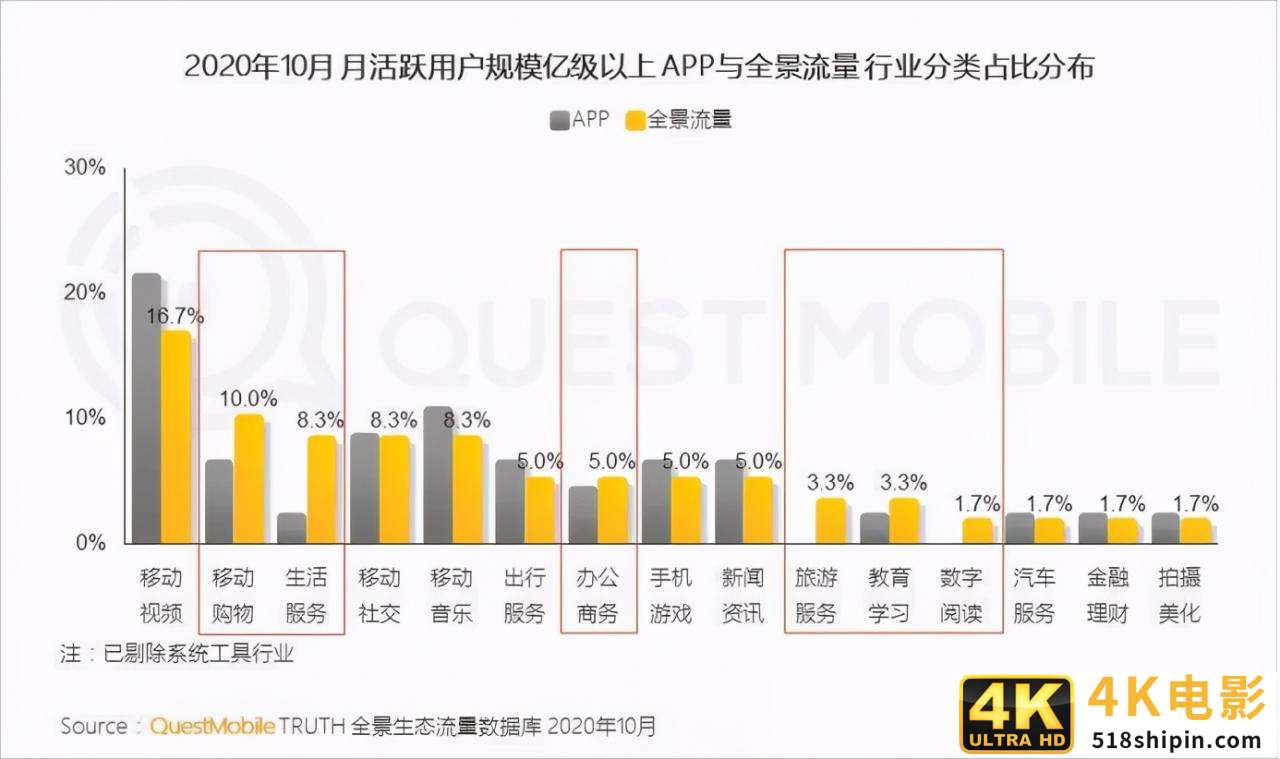 财报解读 | 美团王兴重仓社区团购的答案-第7张图片-90博客网