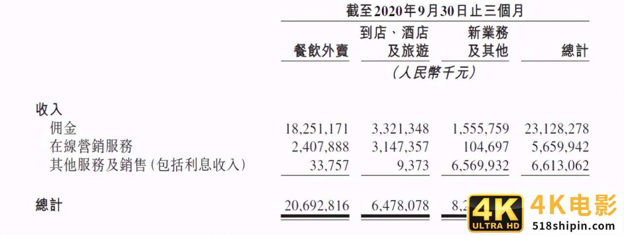 财报解读 | 美团王兴重仓社区团购的答案-第5张图片-90博客网