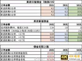 反垄断会重塑外卖产业吗？-第2张图片-90博客网