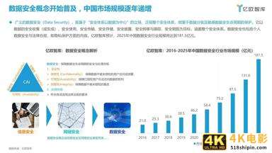 2021中国智能网联汽车数据安全研究报告-第4张图片-90博客网 2021中国智能网联汽车数据安全研究报告-第4张图片-90博客网