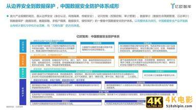 2021中国智能网联汽车数据安全研究报告-第5张图片-90博客网 2021中国智能网联汽车数据安全研究报告-第5张图片-90博客网