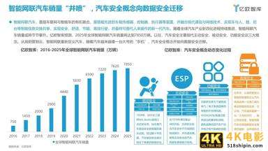 2021中国智能网联汽车数据安全研究报告-第6张图片-90博客网 2021中国智能网联汽车数据安全研究报告-第6张图片-90博客网