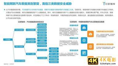 2021中国智能网联汽车数据安全研究报告-第7张图片-90博客网 2021中国智能网联汽车数据安全研究报告-第7张图片-90博客网