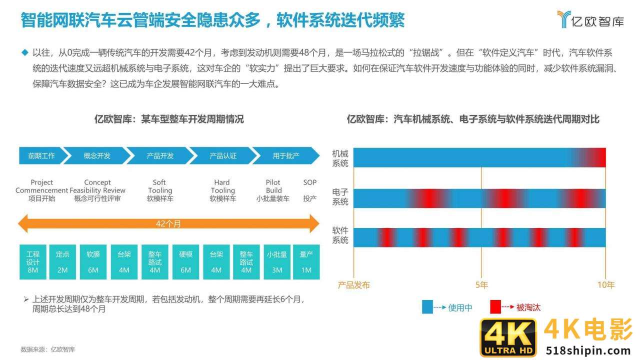 2021中国智能网联汽车数据安全研究报告-第8张图片-90博客网 2021中国智能网联汽车数据安全研究报告-第8张图片-90博客网