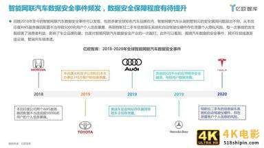 2021中国智能网联汽车数据安全研究报告-第9张图片-90博客网 2021中国智能网联汽车数据安全研究报告-第9张图片-90博客网