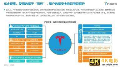 2021中国智能网联汽车数据安全研究报告-第14张图片-90博客网 2021中国智能网联汽车数据安全研究报告-第14张图片-90博客网