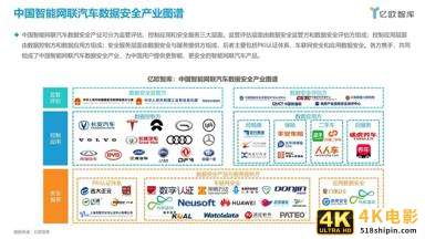 2021中国智能网联汽车数据安全研究报告-第11张图片-90博客网 2021中国智能网联汽车数据安全研究报告-第11张图片-90博客网