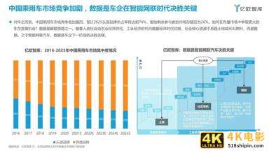 2021中国智能网联汽车数据安全研究报告-第15张图片-90博客网 2021中国智能网联汽车数据安全研究报告-第15张图片-90博客网