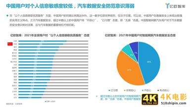 2021中国智能网联汽车数据安全研究报告-第13张图片-90博客网 2021中国智能网联汽车数据安全研究报告-第13张图片-90博客网