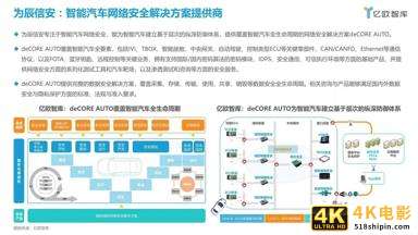 2021中国智能网联汽车数据安全研究报告-第17张图片-90博客网 2021中国智能网联汽车数据安全研究报告-第17张图片-90博客网