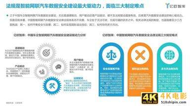 2021中国智能网联汽车数据安全研究报告-第16张图片-90博客网 2021中国智能网联汽车数据安全研究报告-第16张图片-90博客网