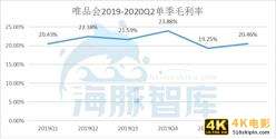 唯品会Q2：净利润大涨88.9%至15亿元，股价或被错杀-第7张图片-90博客网