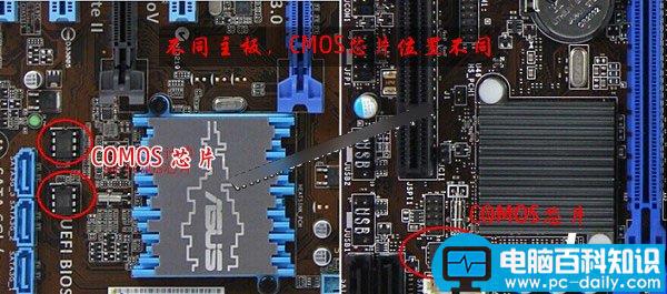 BIOS是什么意思？电脑主板bios在哪里？-第2张图片-90博客网