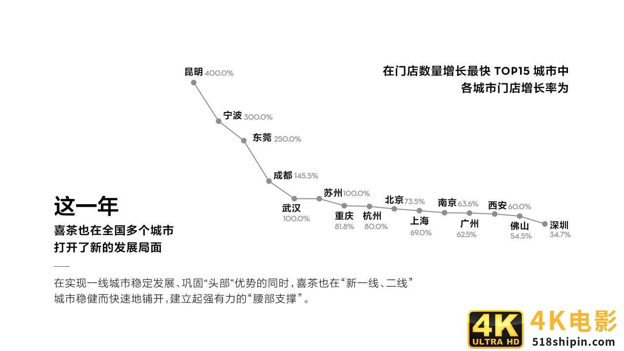 喜茶2020年度报告：茶势喜人，灵感永驻-第5张图片-90博客网