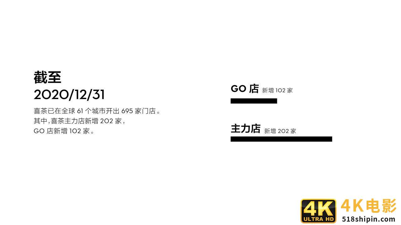喜茶2020年度报告：茶势喜人，灵感永驻-第4张图片-90博客网