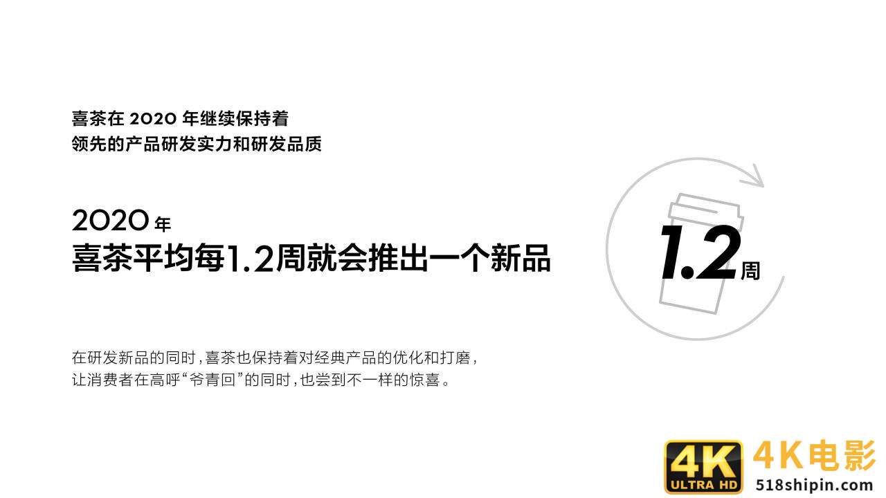 喜茶2020年度报告：茶势喜人，灵感永驻-第11张图片-90博客网