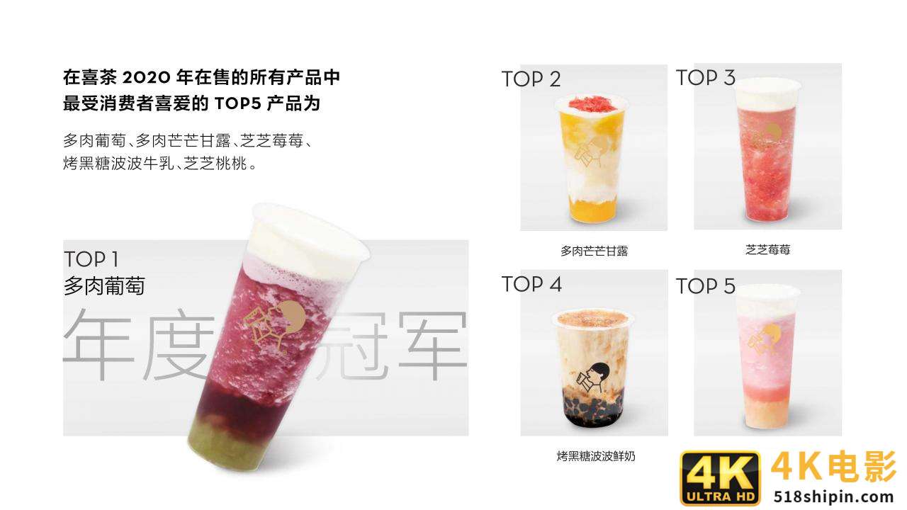 喜茶2020年度报告：茶势喜人，灵感永驻-第12张图片-90博客网