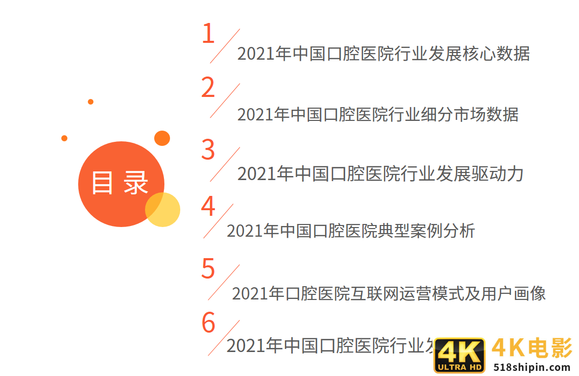 2021年中国口腔医院分析报告:美颜经济将带动牙齿美白、矫正业务-第1张图片-90博客网 2021年中国口腔医院分析报告:美颜经济将带动牙齿美白、矫正业务-第1张图片-90博客网
